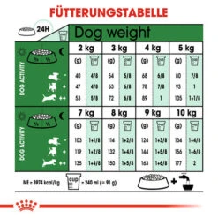 Royal Canin Mini Adult 8+ - Hundefutter -Geschäft Für Hundebedarf royal canin mini adult 8 hondenvoer 128612 0500 none