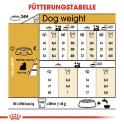 Royal Canin Yorkshire Terrier Adult - Hundefutter -Geschäft Für Hundebedarf royal canin yorkshire terrier adult hondenvoer 140750 0500 none